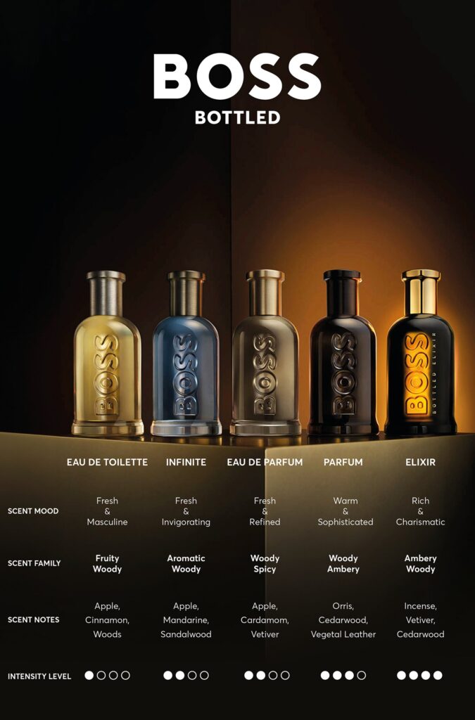 Hugo Boss perfumy meskie